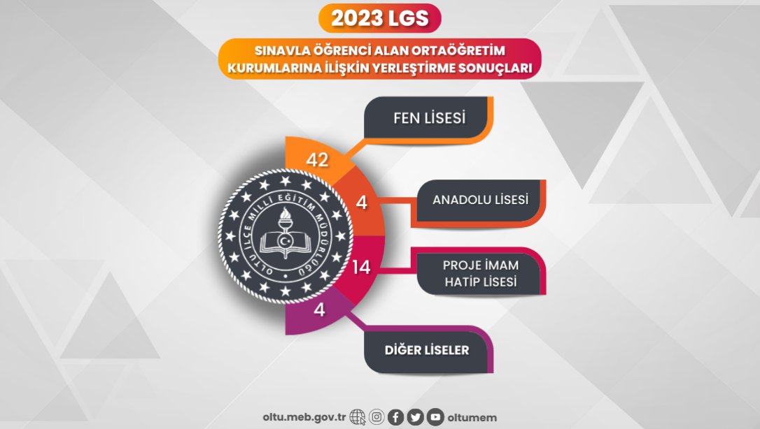 2023 LGS Yerleştirme Sonuçları